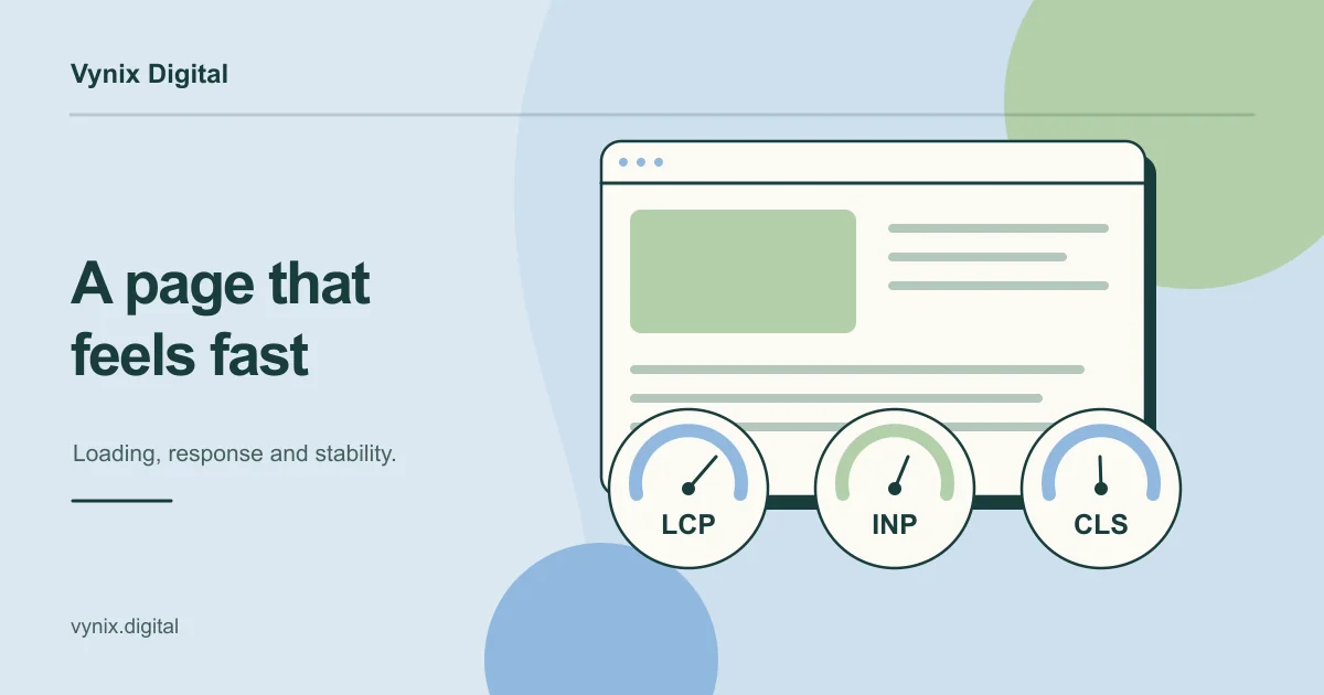 Three gauges labeled LCP, INP and CLS represent loading speed, responsiveness and visual stability beside a browser window.