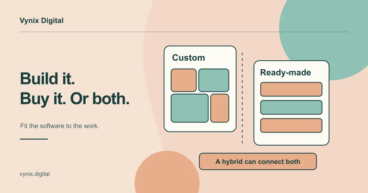 Custom software is shown as interlocking shapes, while off-the-shelf software is shown as a ready-made package of uniform modules.
