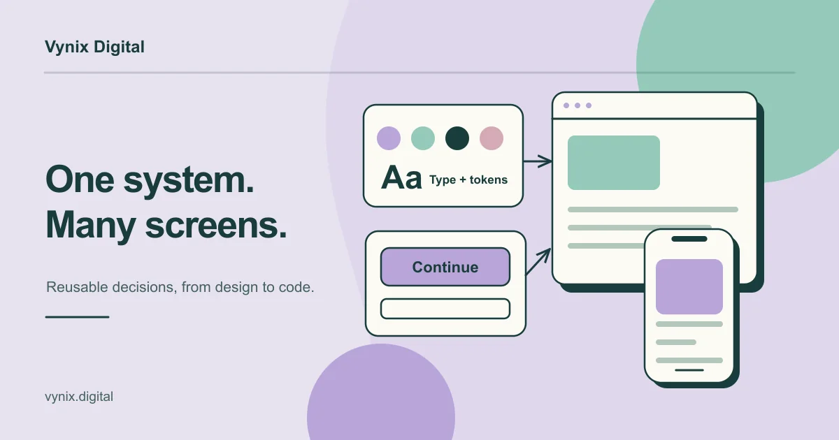 Color tokens, a type specimen and reusable buttons feed into a consistent interface on a desktop screen and a phone.