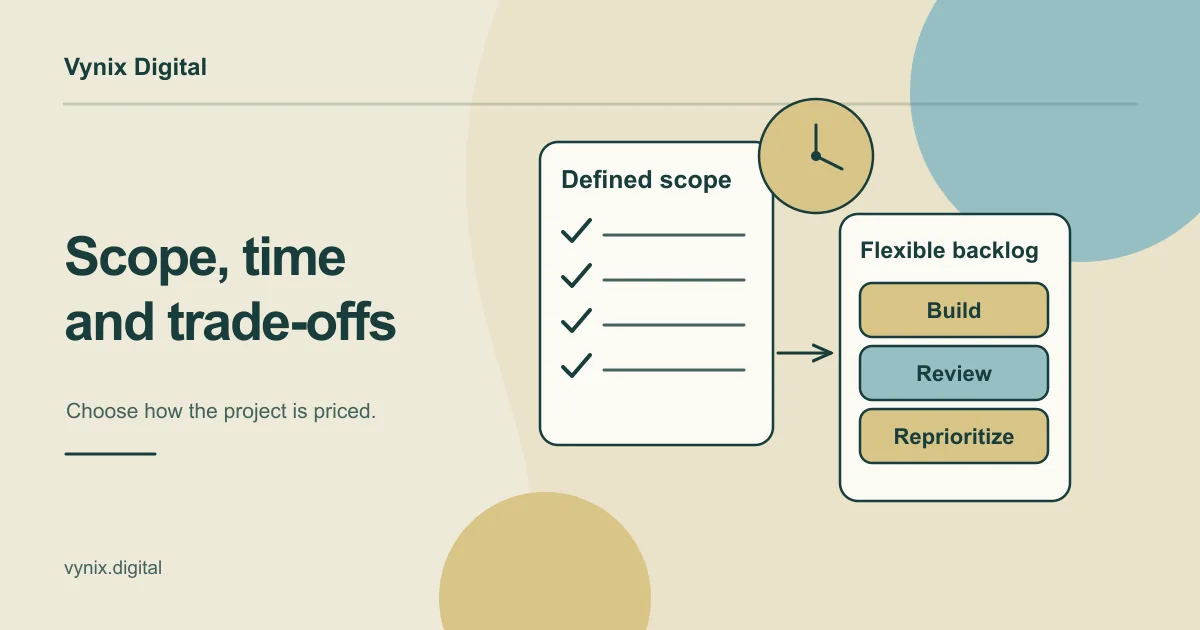 A defined project scope and a flexible backlog sit beside a clock, illustrating fixed-price and time-and-materials contracts.