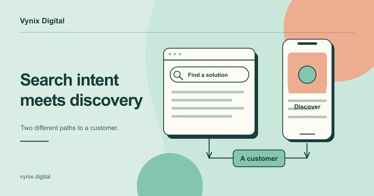 A search box represents people actively looking for a product, while a social feed represents people discovering one through visual ads.
