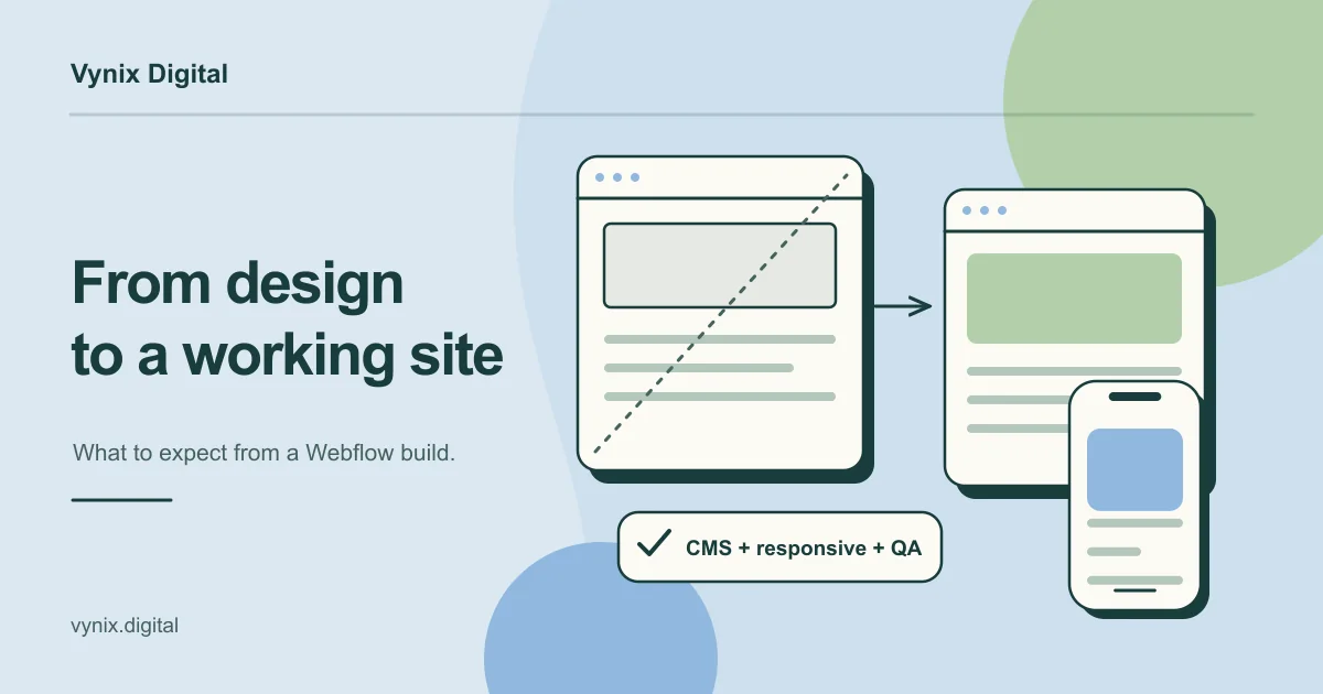 An annotated design becomes a responsive website with desktop and mobile layouts, CMS content and a launch checklist.