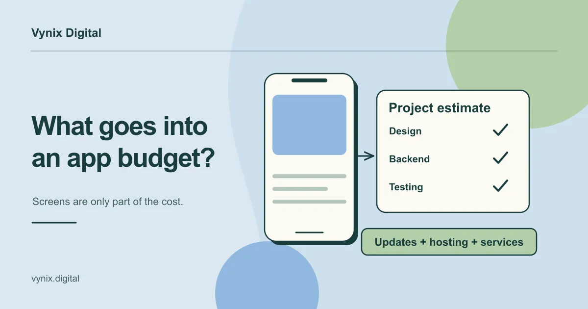 A mobile app interface sits beside an estimate split into design, backend and testing work, with ongoing maintenance shown separately.