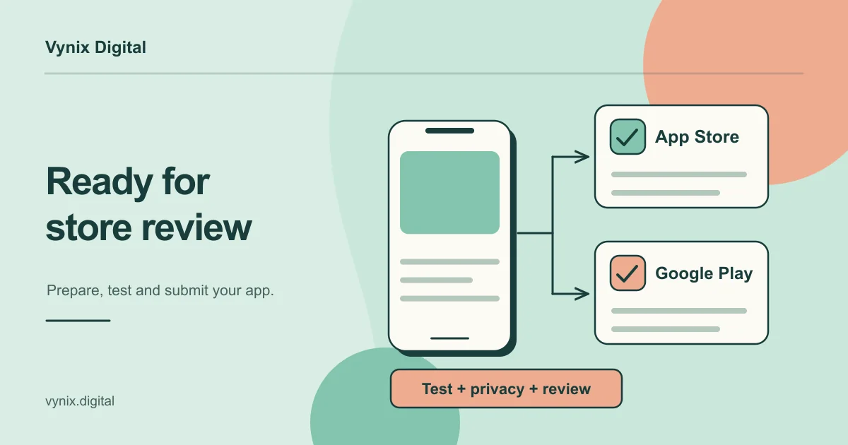 A tested mobile app moves toward separate App Store and Google Play listings, with privacy and release checks beside the phone.